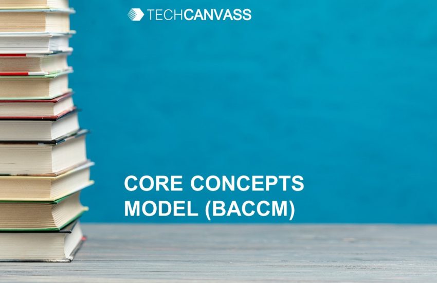 BABOK core concepts model