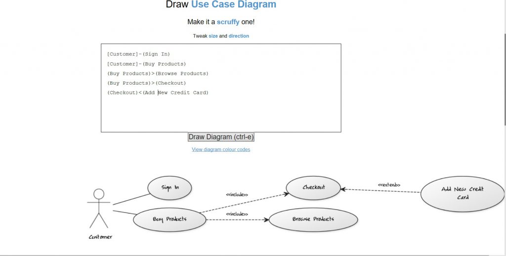 Business Analysis tool - YUML Business Analysis tool - YUML