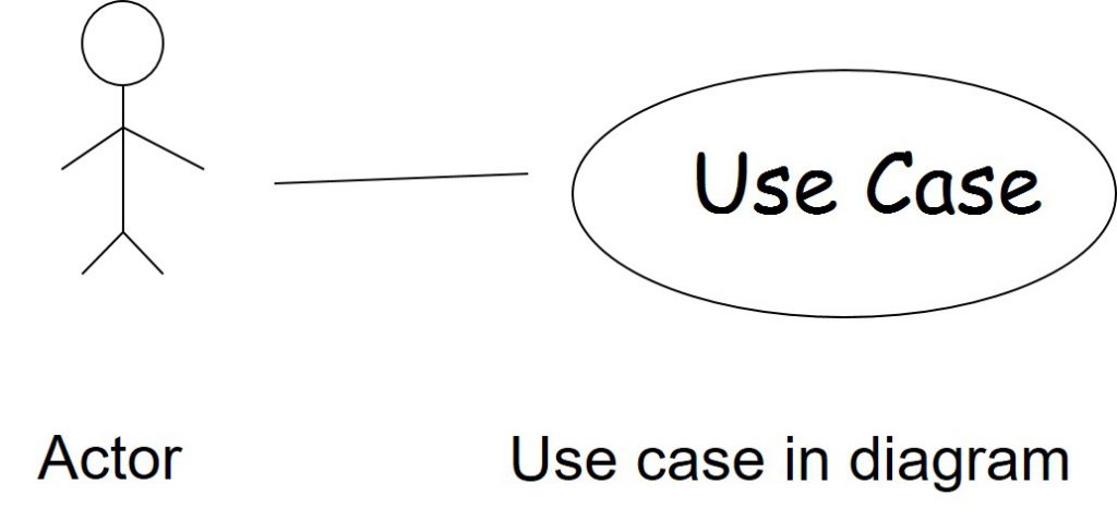 use-case-diagrams use-case-diagrams