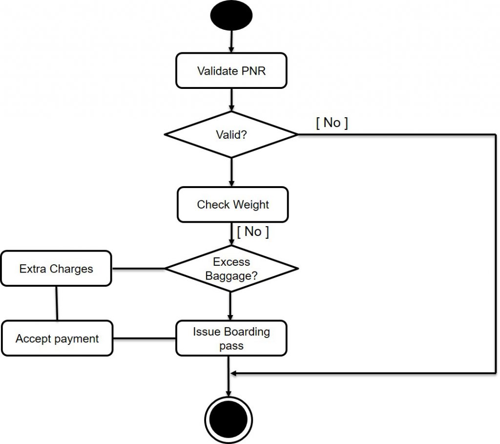 use-case-diagram-for-the-flight-planning-function-download-all-in-one