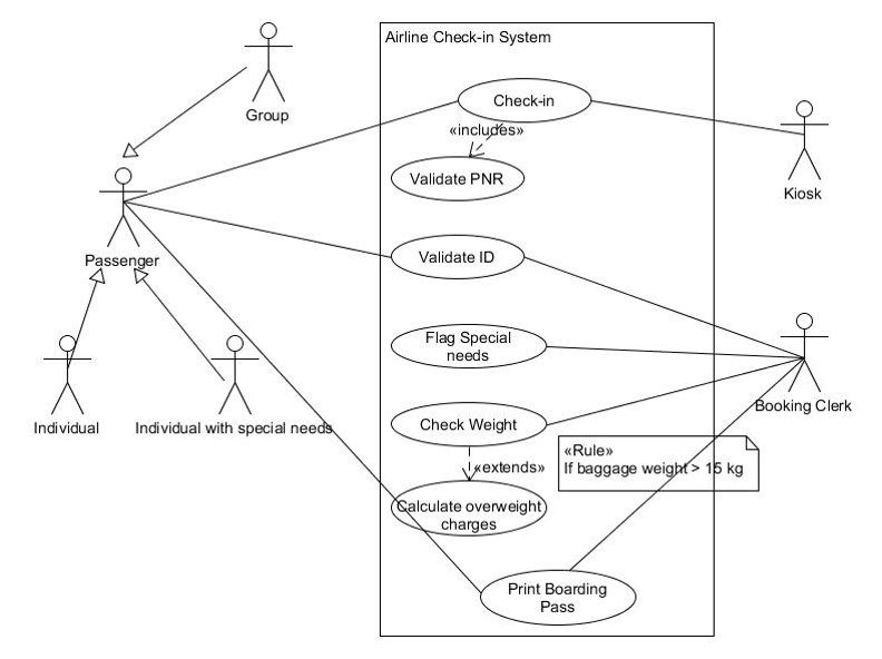 Use Case Case Study UML Modelling Business Analyst Central