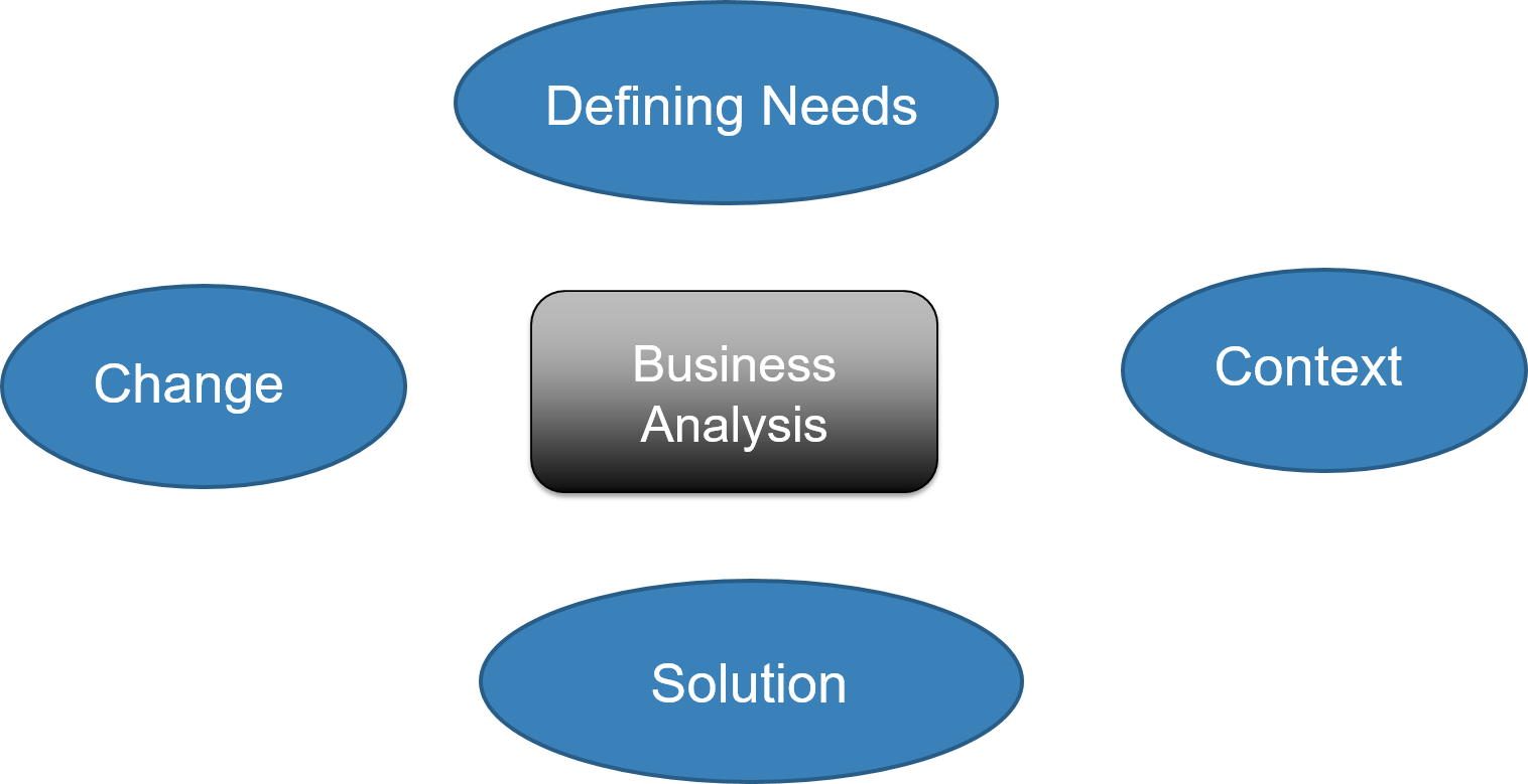 an analysis of business an analysis of business