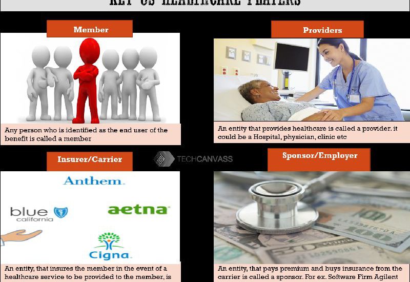 US healthcare Players Profile Pic