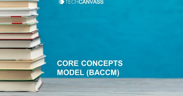 BABOK core concepts model