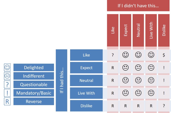 Prioritization of Requirements - BA CENTRAL