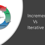 Incremental Vs Iterative Methodology