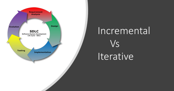 iterative development