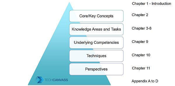 BABOK Guide Structure