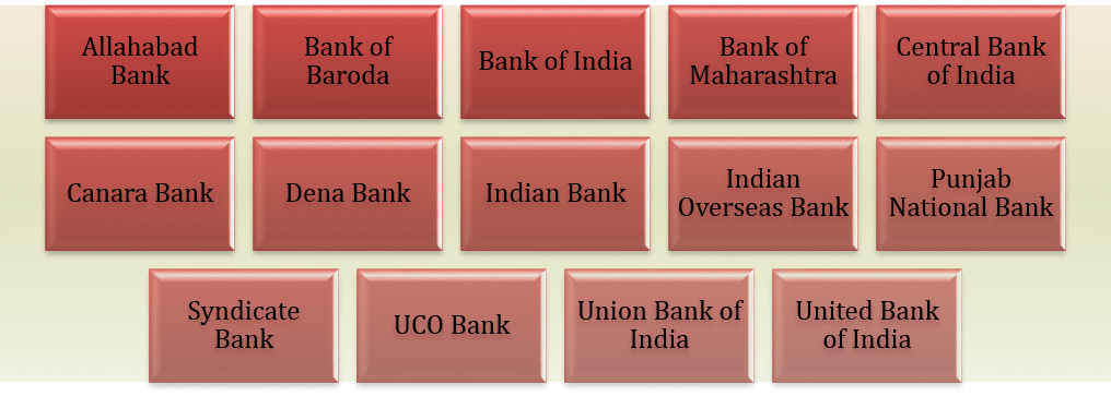 Indian Banks