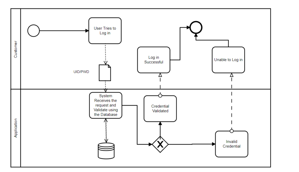 Файл bpmn чем открыть