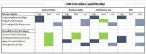 Business Capability Map