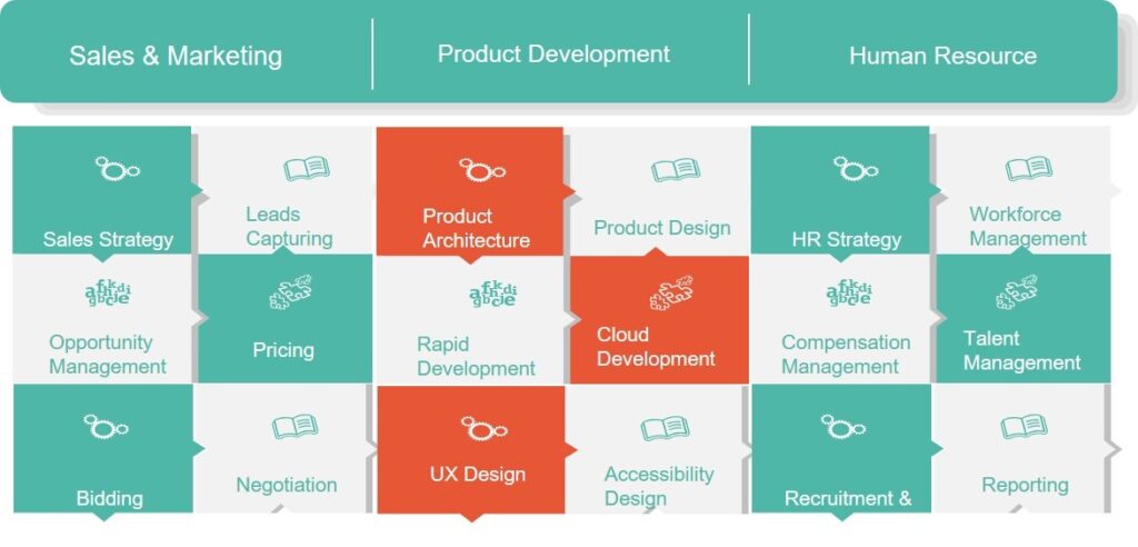 Understanding Business Capability Analysis | Techcanvass Blog