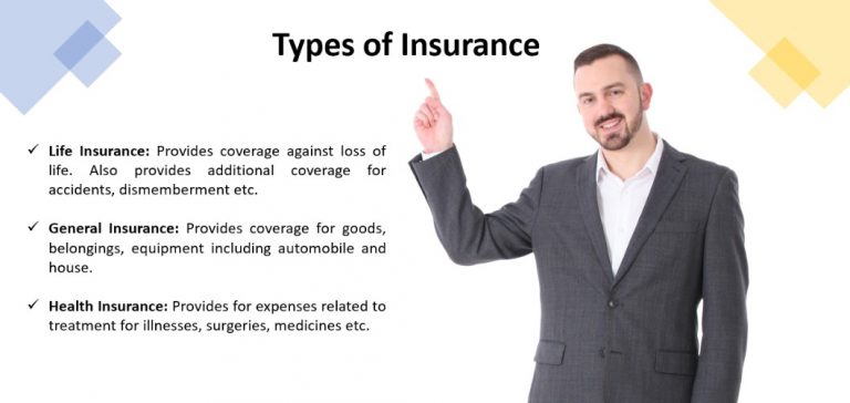 Insurance Domain Basics | Insurance Domain Knowledge | Techcanvass