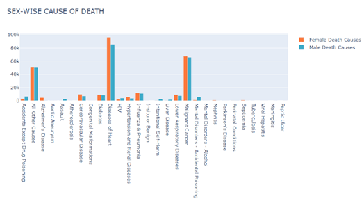Data Analytics Graph