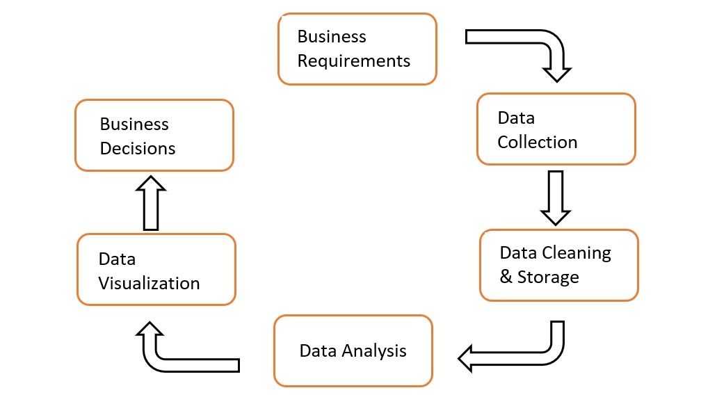 What is Data Analytics | Data Analytics Fundamentals | Techcanvass