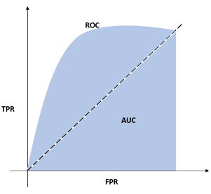 Area Under the ROC Curve