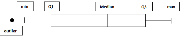 Interquartile range (IQR)