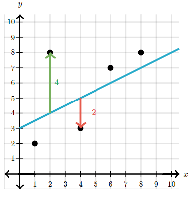 Ratio Variable