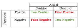 Confusion Matrix
