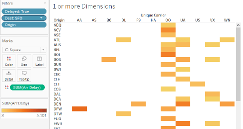 Correlation Plots