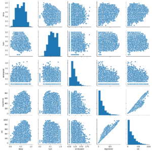 Pair Plots