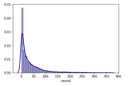 Density Plots