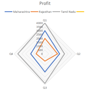 Spider/Radar Charts