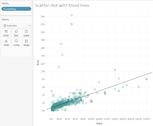 Scatter Plots