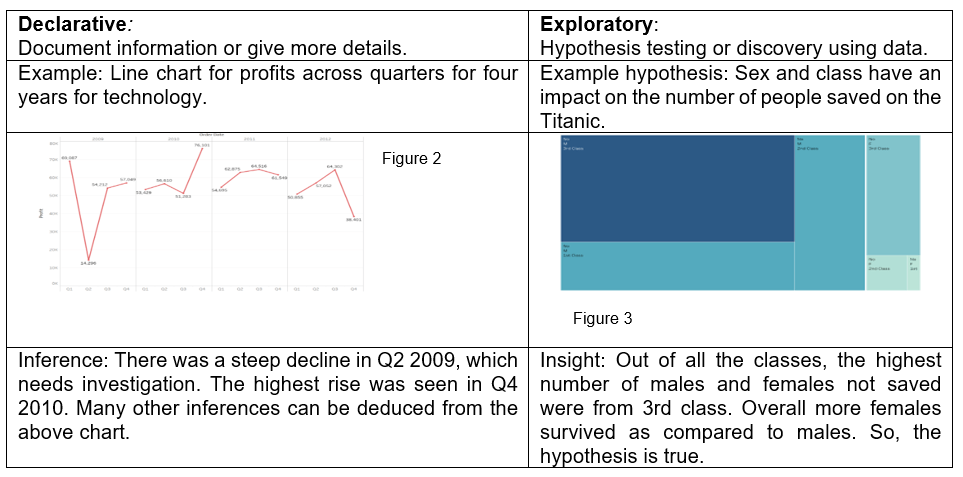 declarative or exploratory charts