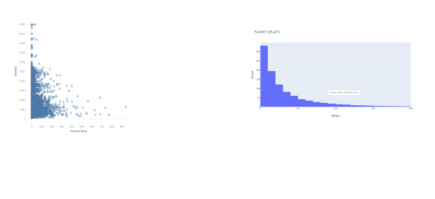 popularity of books for data 