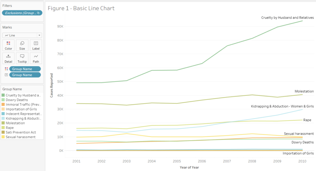 Base Line Chart