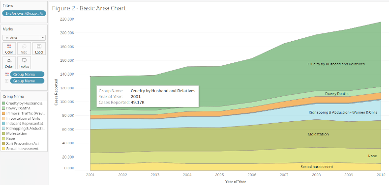 Figure 2 - Base Line Chart