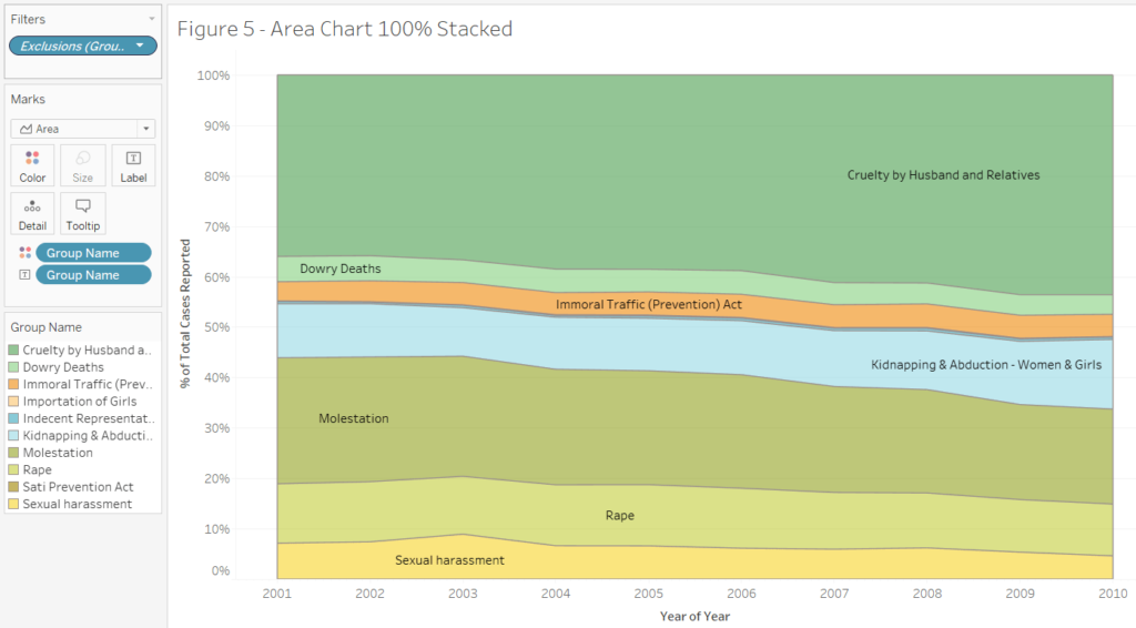 Area Chart 100%  Stacked 