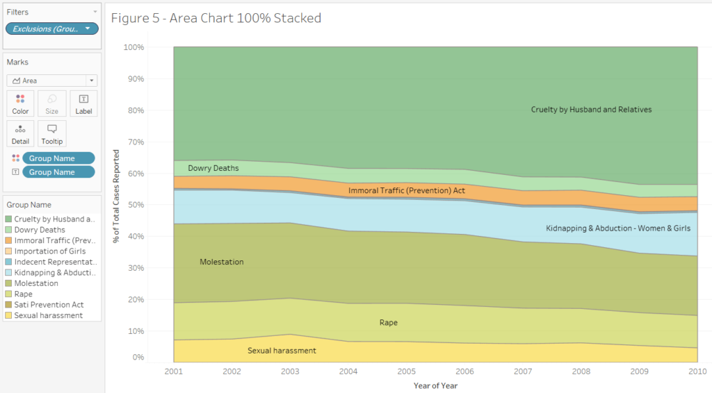 Area Chart 100% Stacked
