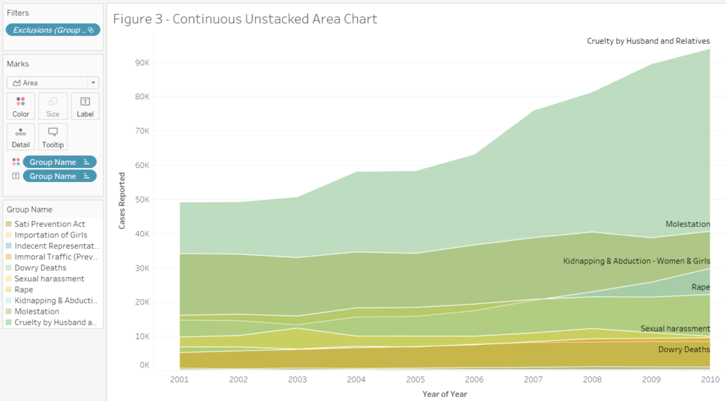 Area Chart Continuous Unstacked 