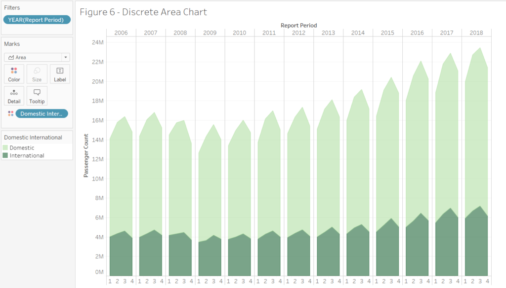 Discrete Area Chart