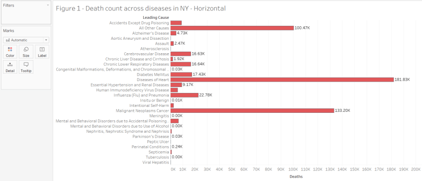 Basic Bar Charts