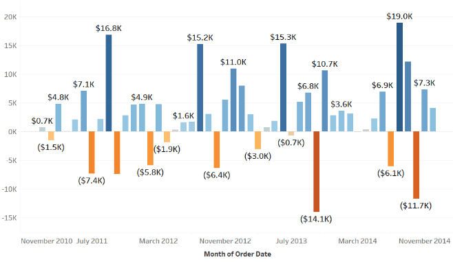 Basic Bar Charts Figure 2