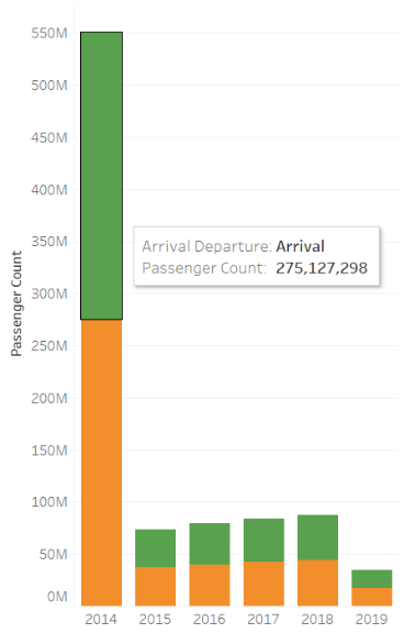 Stacked Bar Charts 