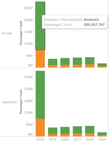 Segmented Bar Charts