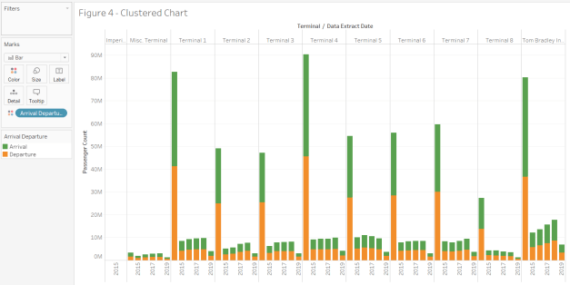 Clustered Charts