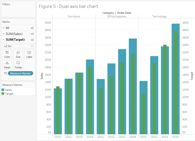 What Is A Bar Chart And What Are The Types Of Bar Charts?