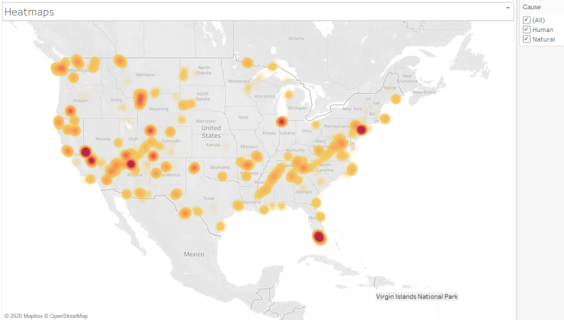 Heat Maps