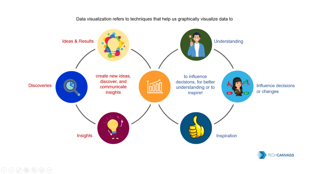 Data Visualization Teachniques