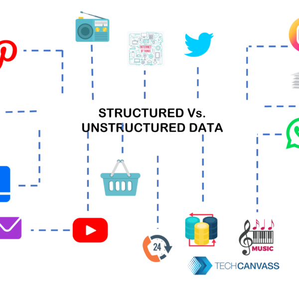 What Is Data Analytics Lifecycle Phases | Techcanvass