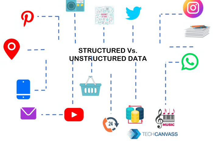 Structured Vs. Unstructured Data