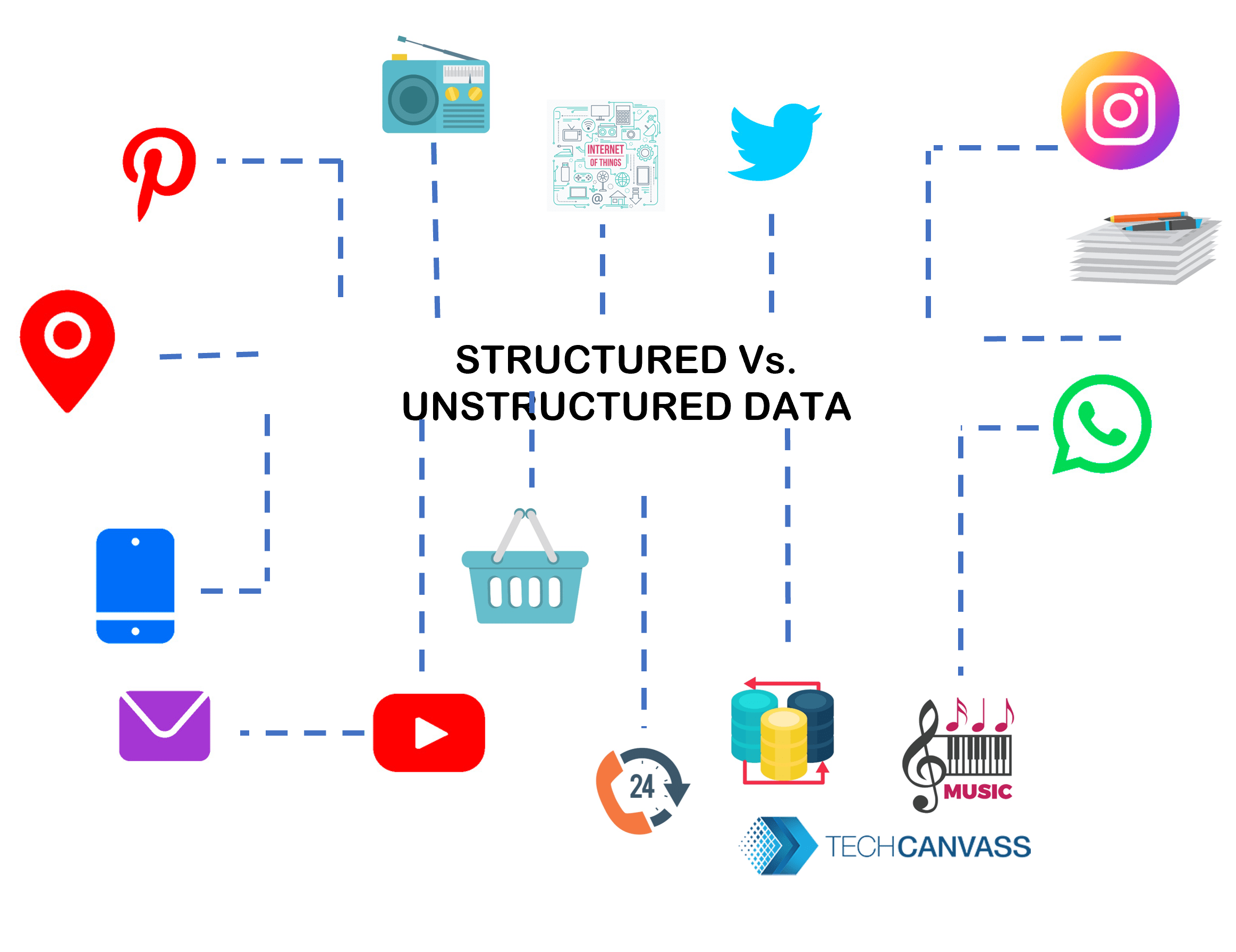 Structured Vs. Unstructured Data