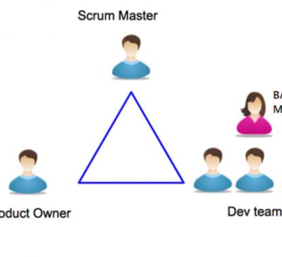 Product Owner vs Business Analyst vs Scrum Master