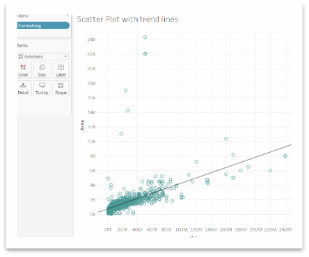 What is a Scatter Plot - Overview, Definition, Graph & Examples - Business  Analysis Blog