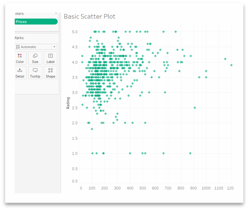 What is a Scatter Plot - Overview, Definition, Graph & Examples